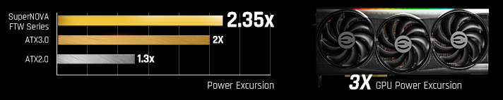 EVGA SuperNOVA 1000W Gold FTW power supply